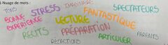 Galerie photo Nuages de mots